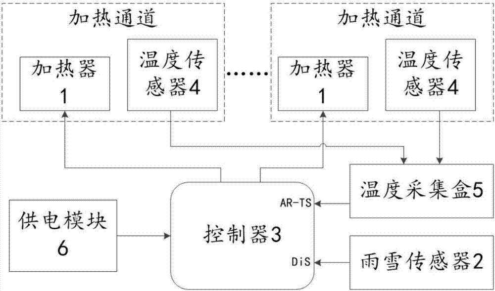 Snow melting or deicing system and snow melting or deicing method for satellite antenna