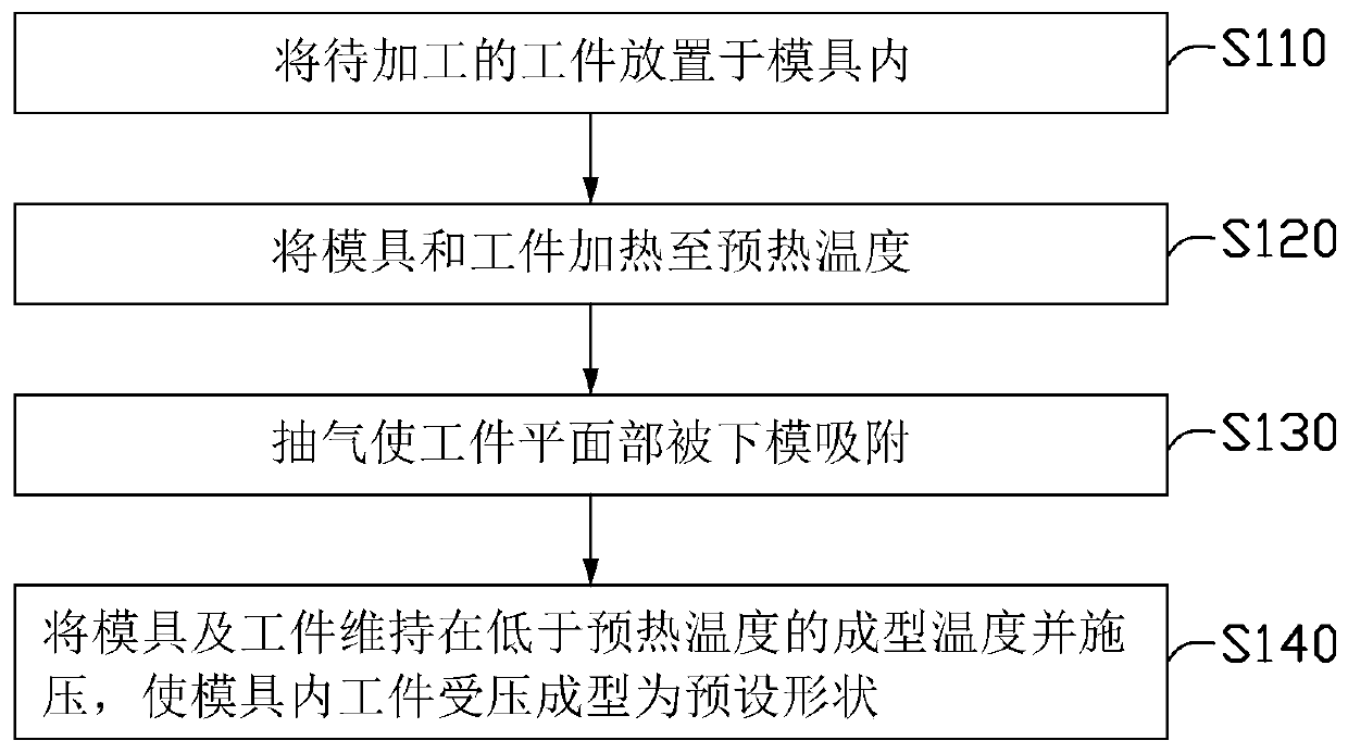 Hot press molding method