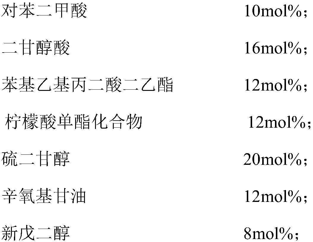 High-leveling polyester resin as well as preparation method and application thereof