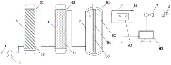 Treating device of direct-drinking water for urban communities