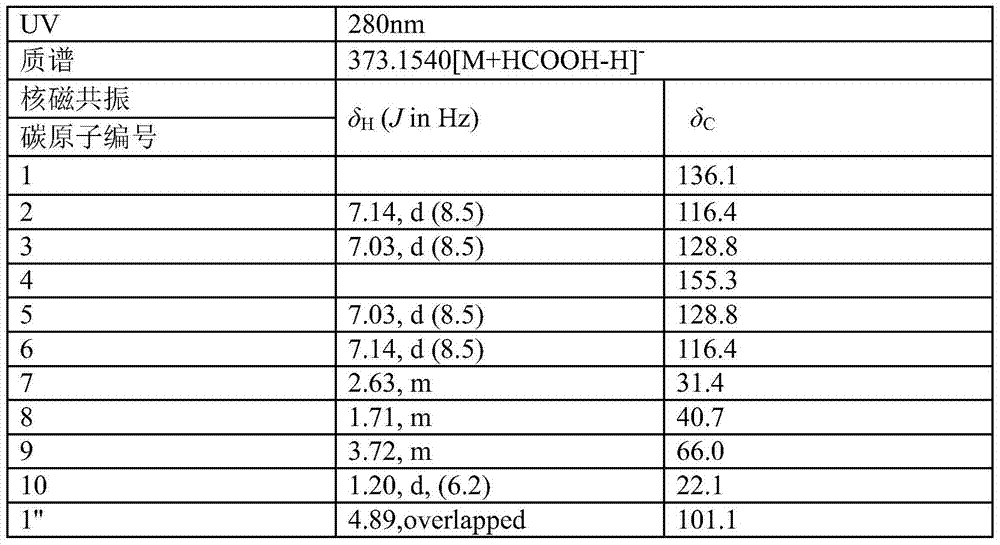 Method for separating chemical components of pine needles