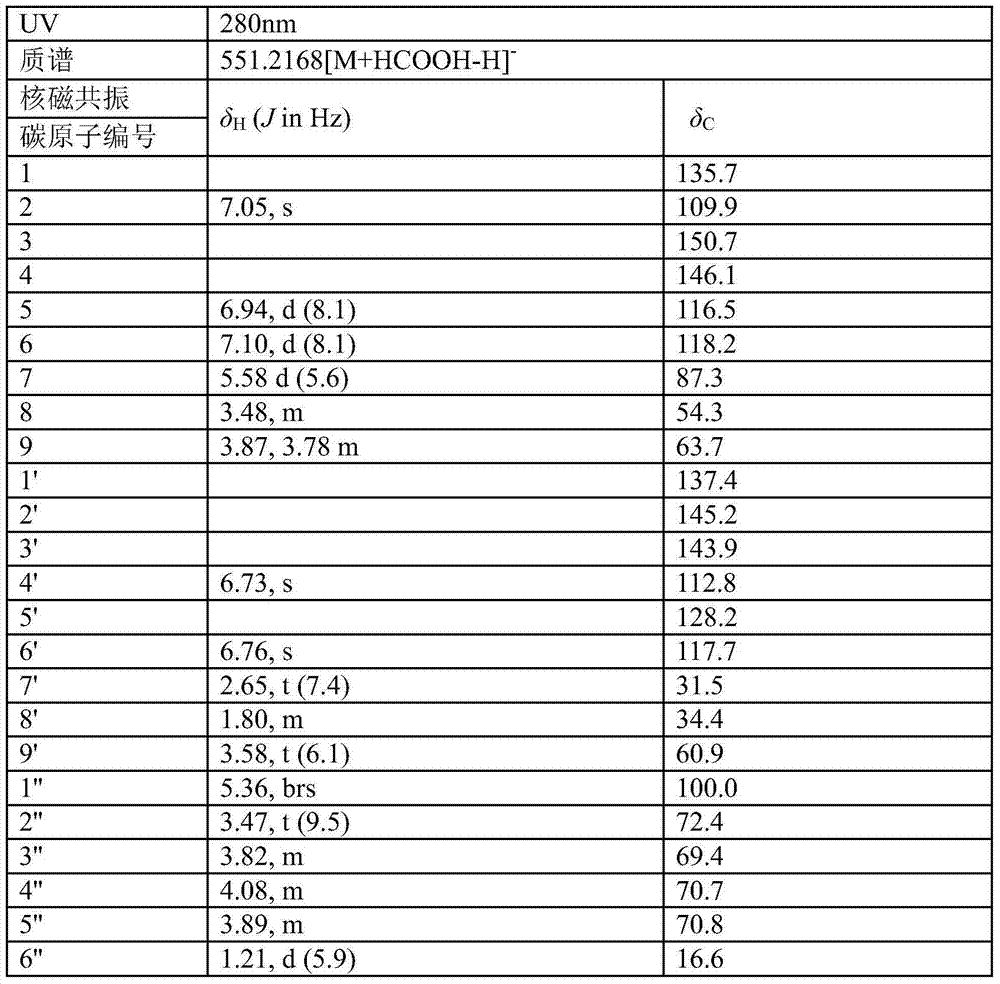 Method for separating chemical components of pine needles