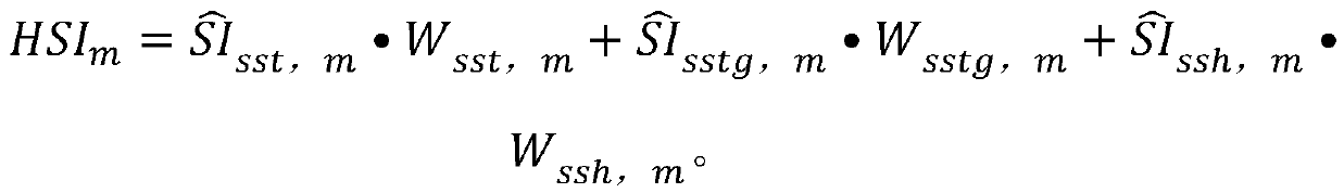 Saury center fishing ground prediction method based on a habitat index