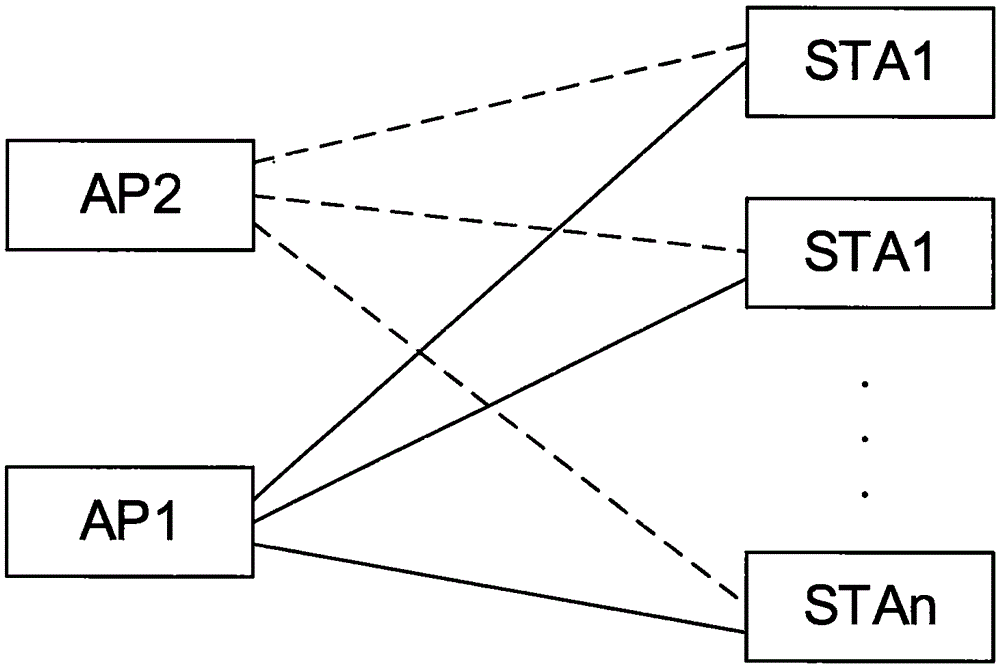 False-AP detecting and blocking method, wireless device and router