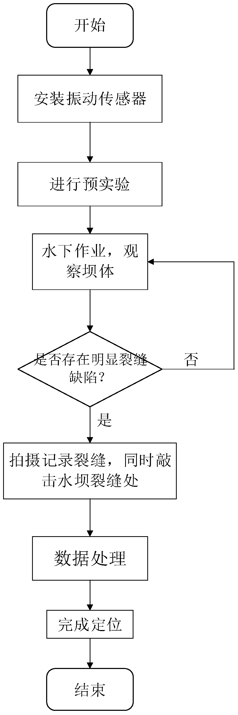 Dam defect detection system based on mechanical wave positioning and working method thereof