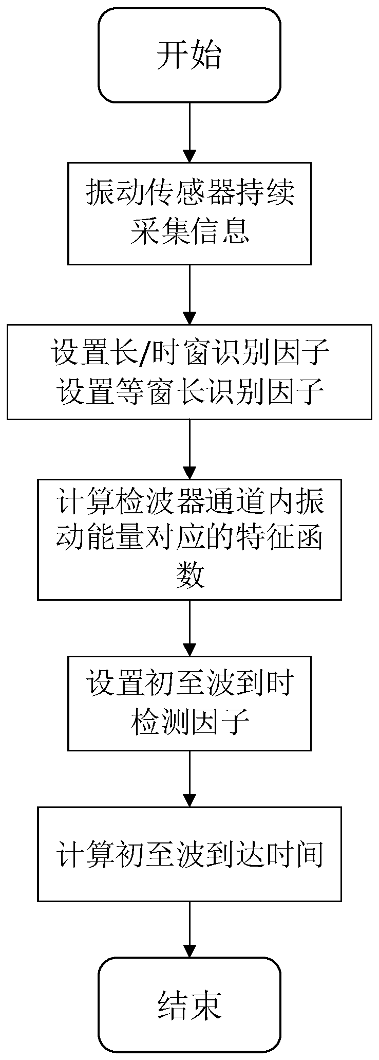 Dam defect detection system based on mechanical wave positioning and working method thereof