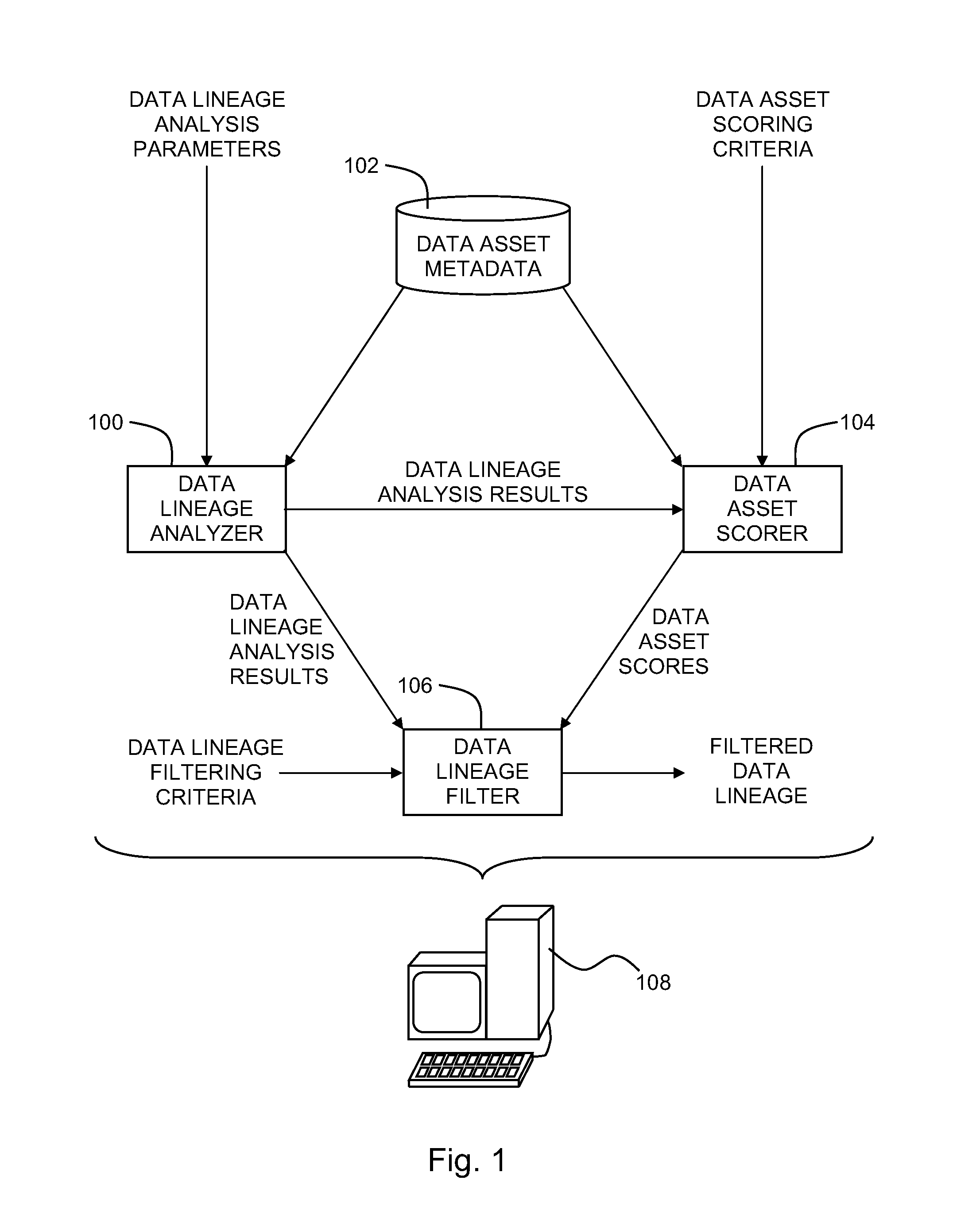 Efficient representation of data lineage information