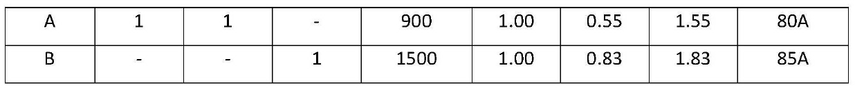 Extruded foaming thermoplastic polyurethane elastomer particles and preparation method thereof