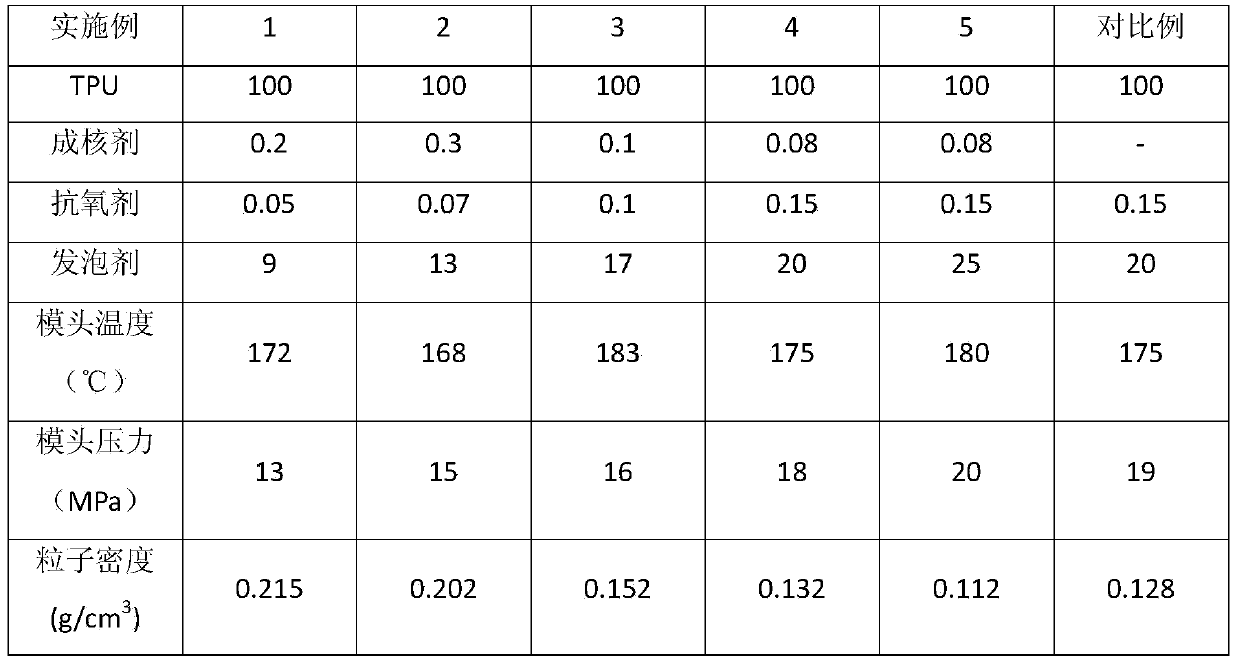 Extruded foaming thermoplastic polyurethane elastomer particles and preparation method thereof