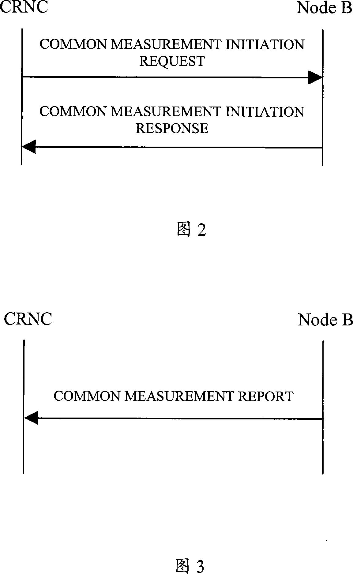 Common measuring method suitable for TD-SCDMA system