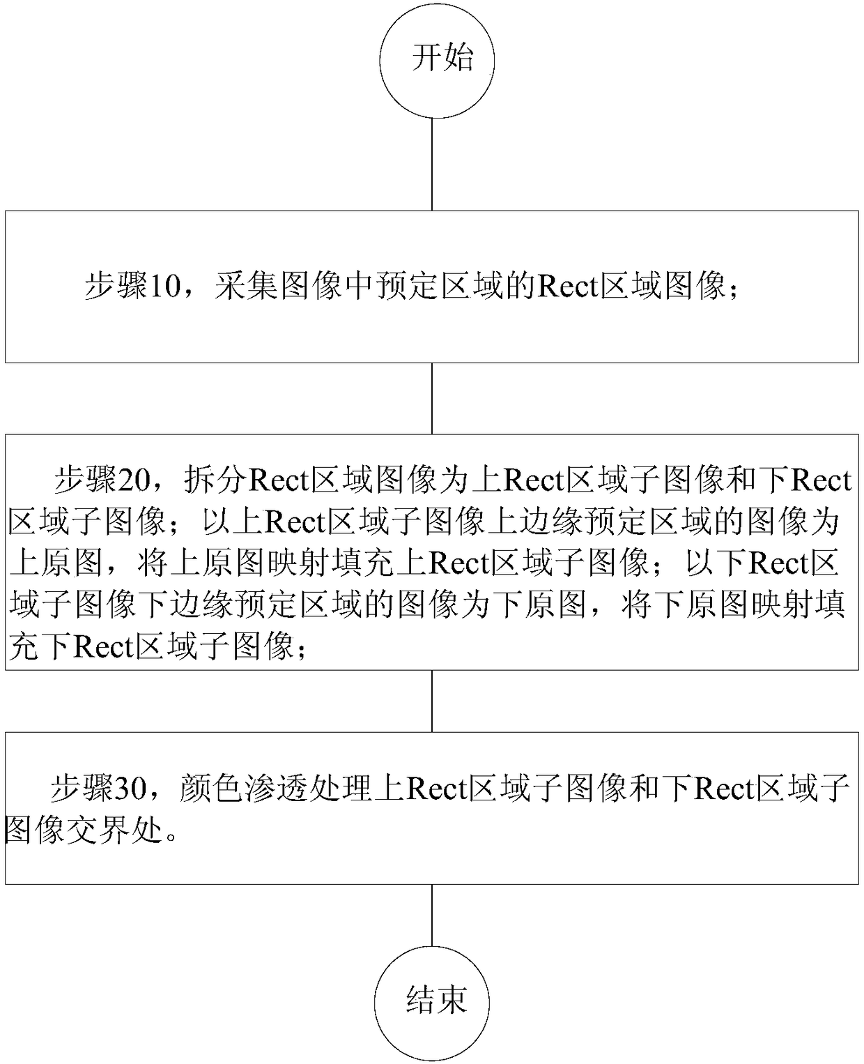 Method and device for removing image finger based on fixed areas