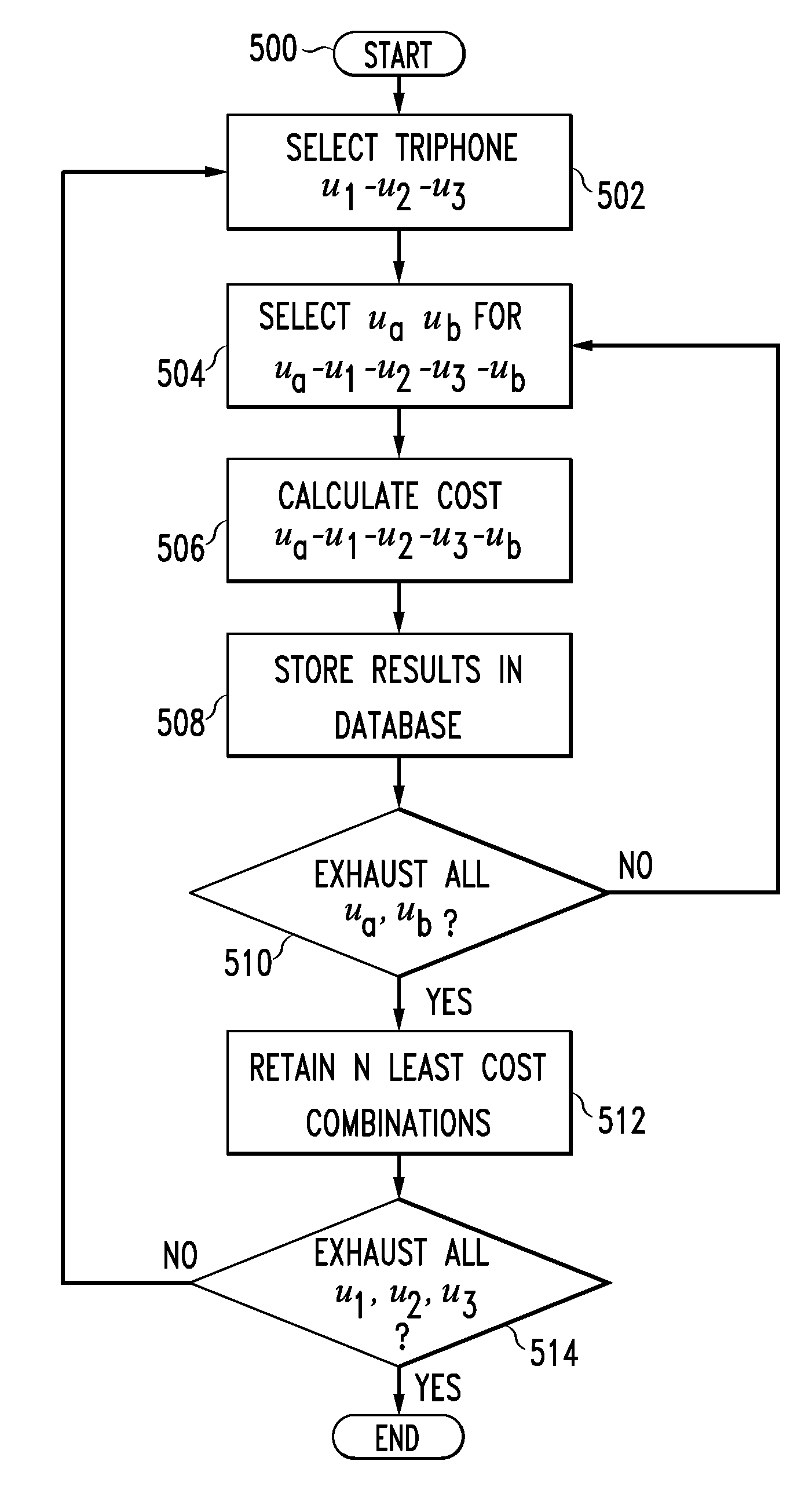 Method and system for preselection of suitable units for concatenative speech