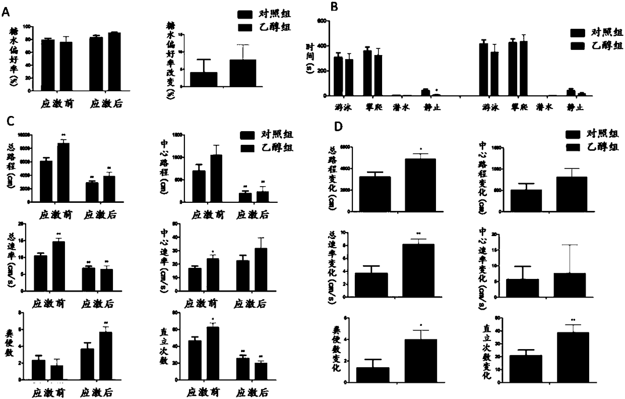 Application of GAD67 and epigenetic mark thereof which serve as early marker of fetal-original bipolar affective disorder susceptibility