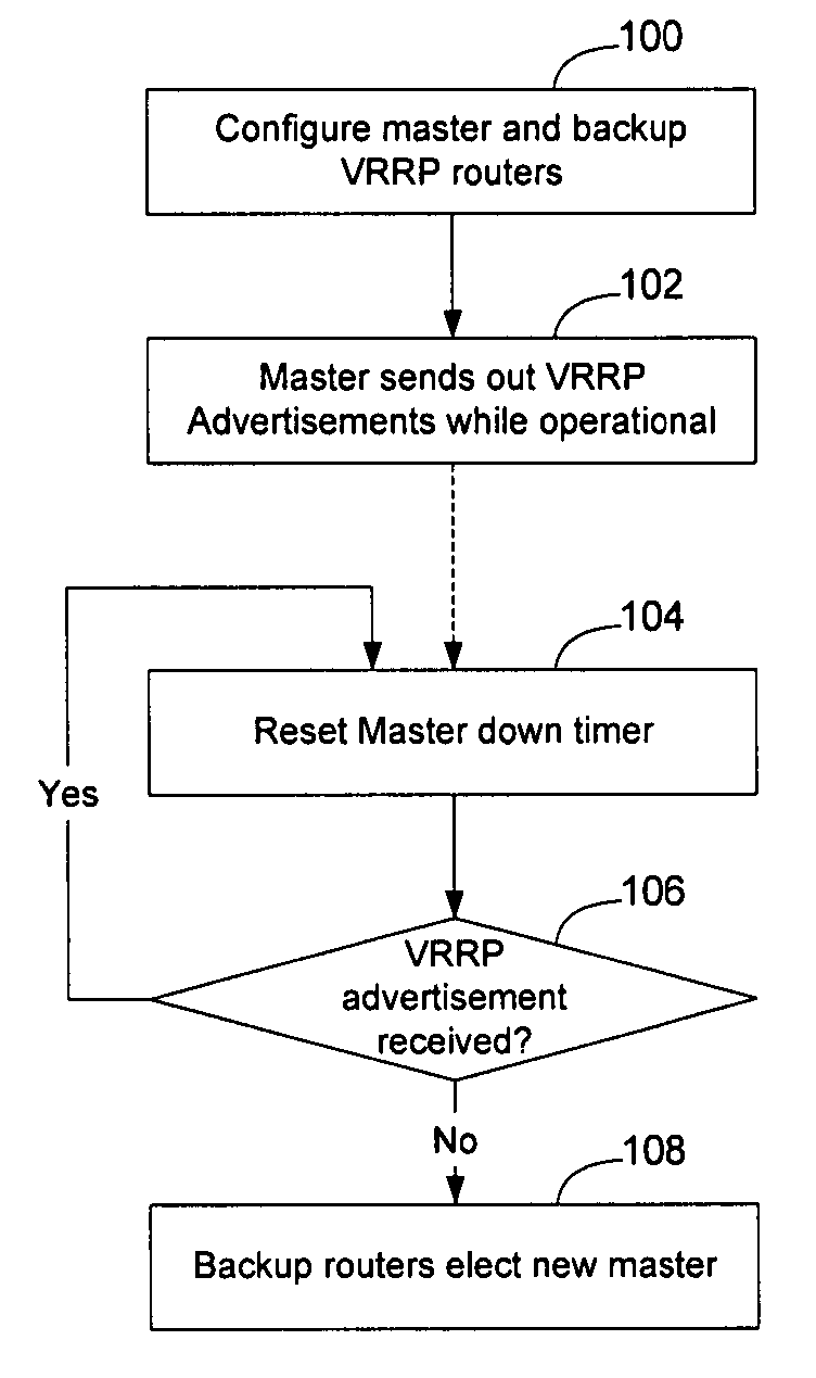 Method and apparatus for learning VRRP backup routers