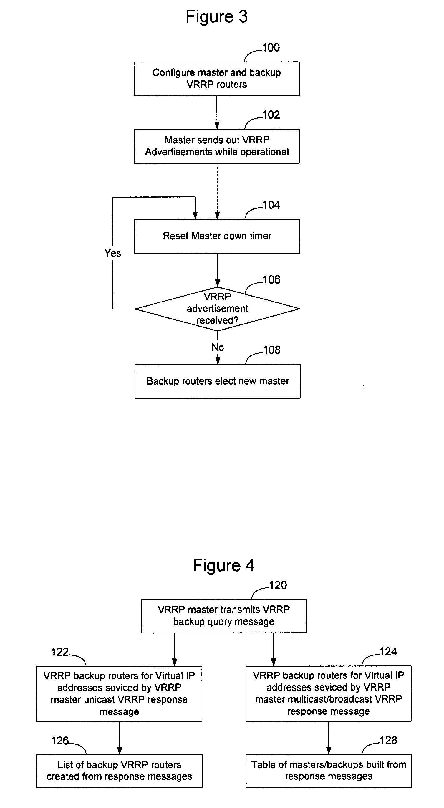 Method and apparatus for learning VRRP backup routers