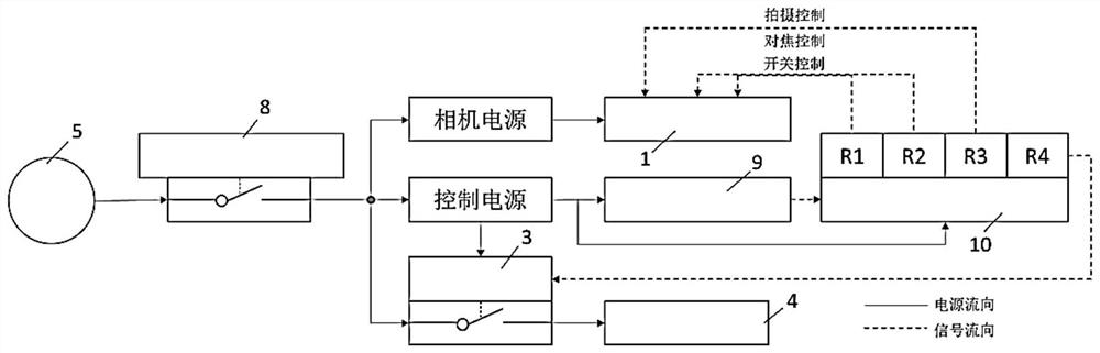 In situ automatic acquisition system for the whole growth cycle of green leafy vegetable phenotypic characteristics