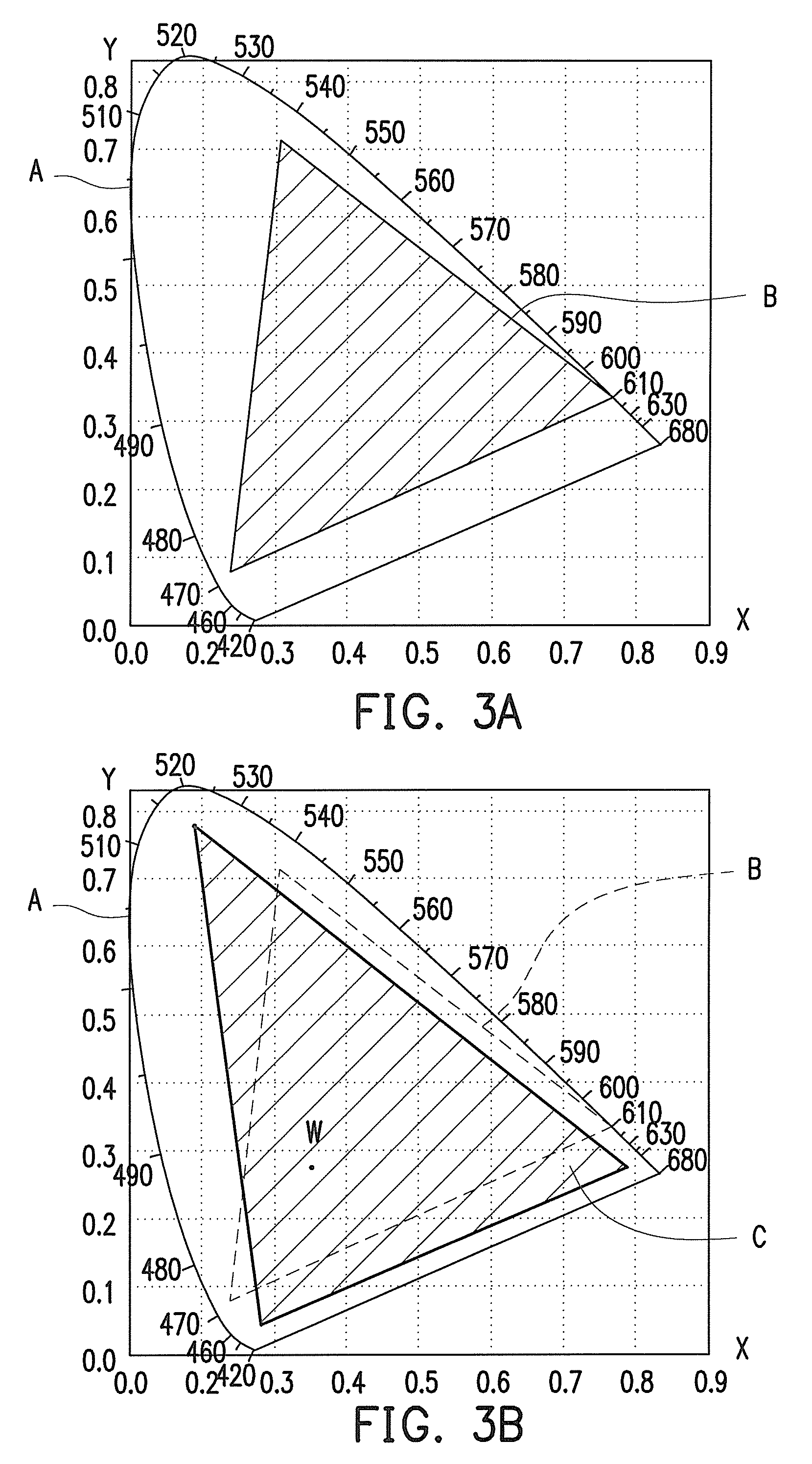 Color sequential control method and field sequential color display using the same