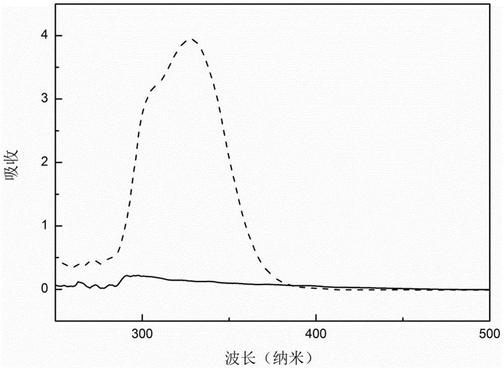 Anti-ultraviolet copolyester and preparation method thereof