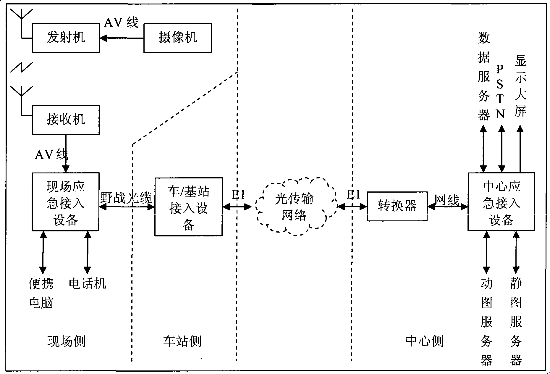 Method for implementing multimedia service transmission in railway emergency communication