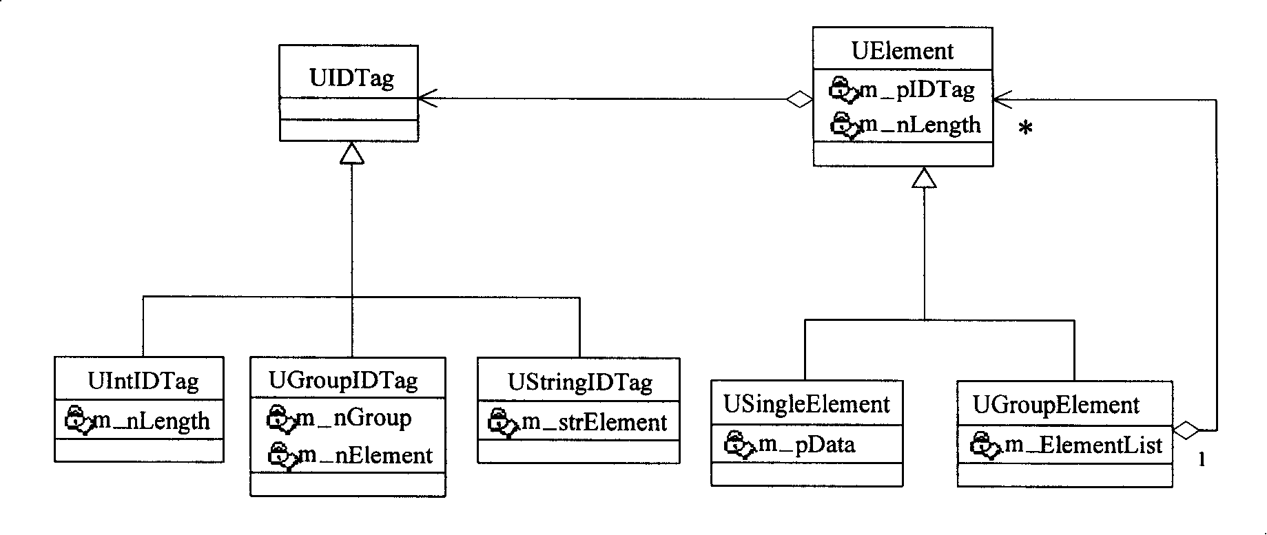 New and old application program compatible data processing method and its data storage method