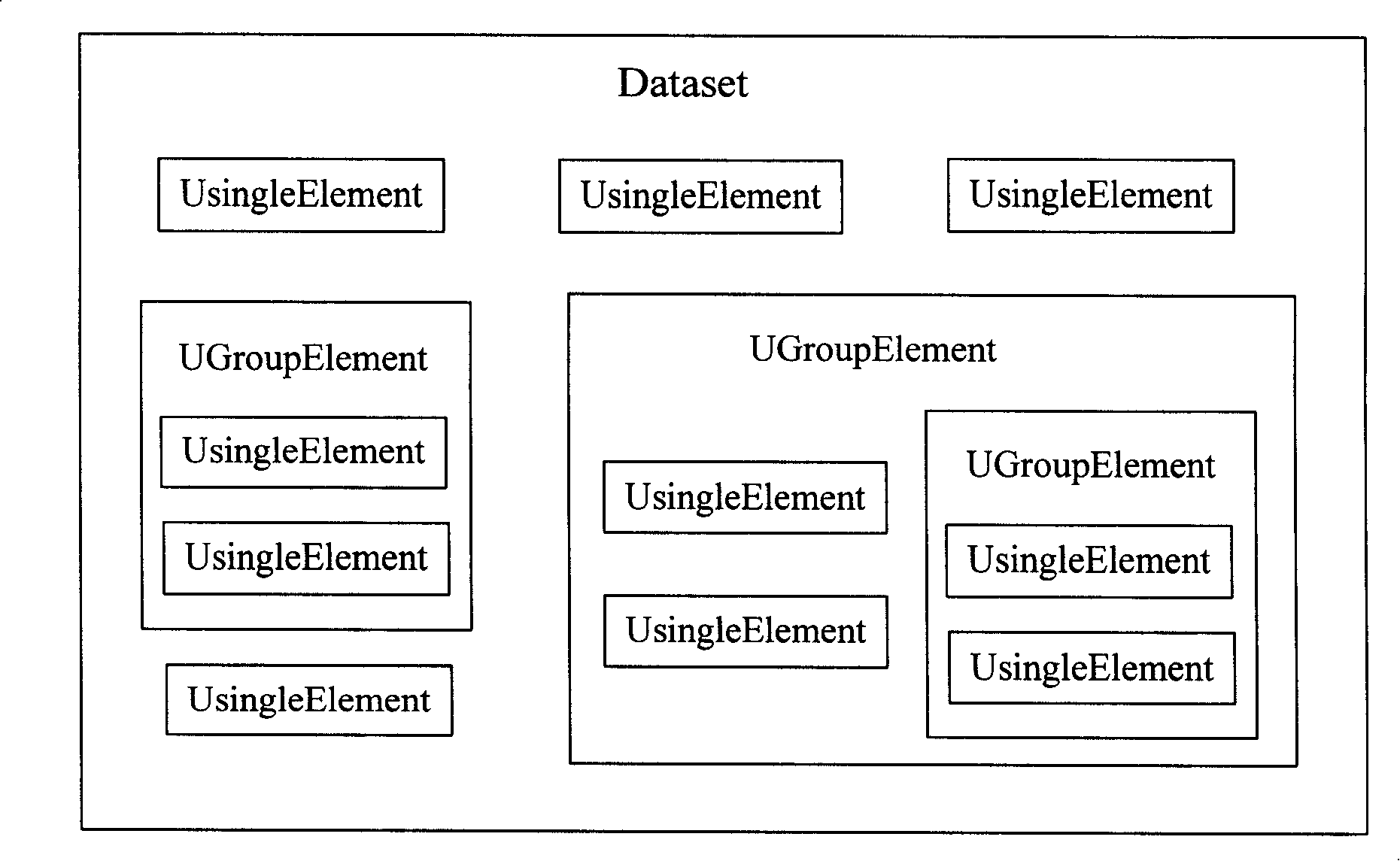 New and old application program compatible data processing method and its data storage method