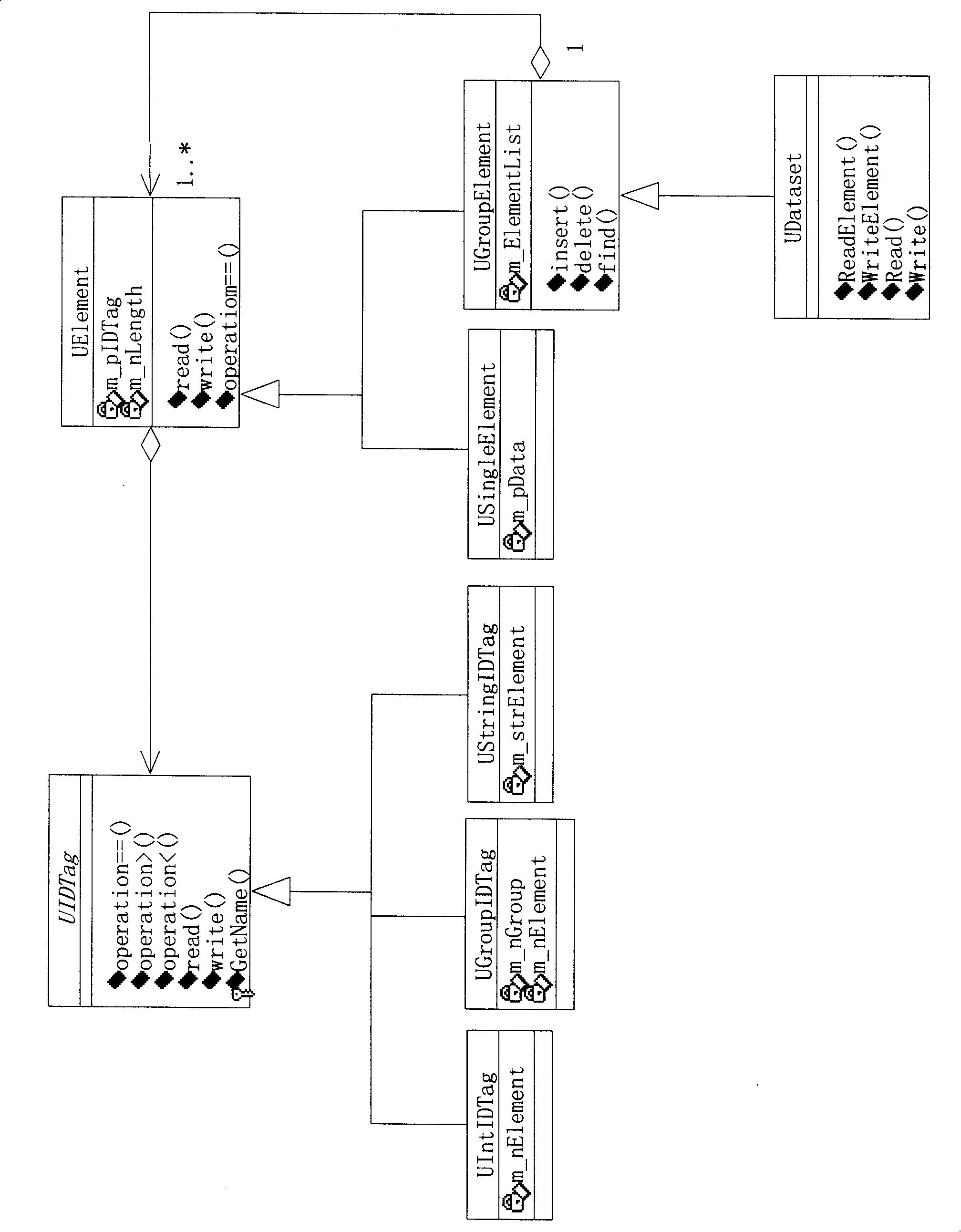 New and old application program compatible data processing method and its data storage method