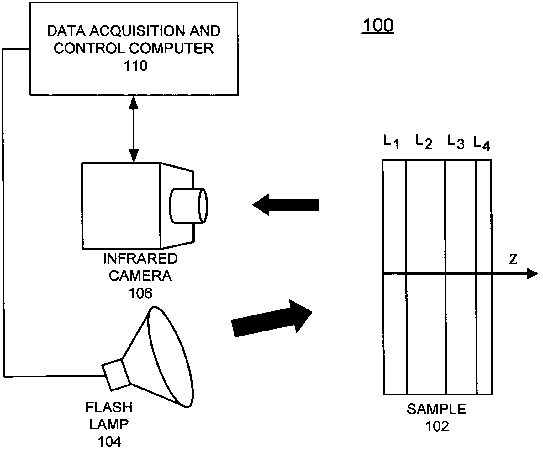 Method for analyzing multi-layer materials from one-sided pulsed thermal imaging