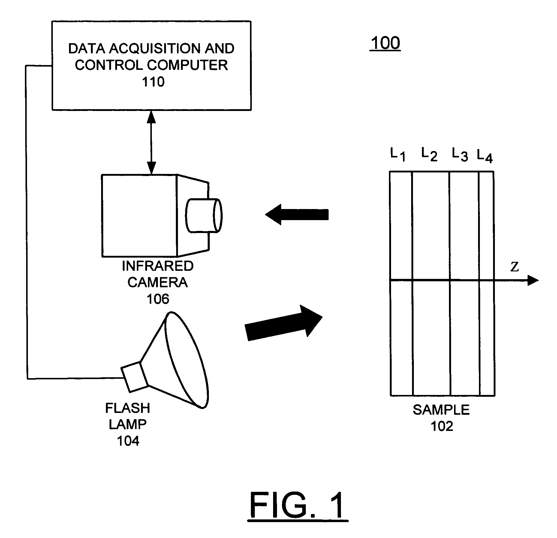 Method for analyzing multi-layer materials from one-sided pulsed thermal imaging