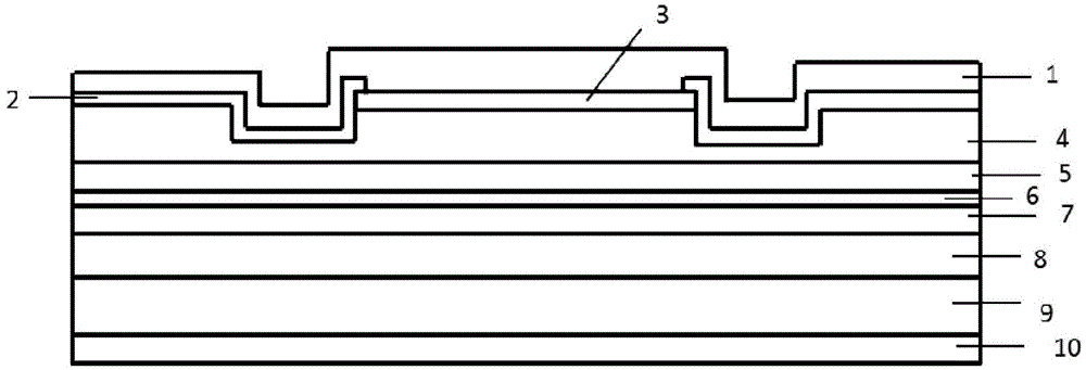 Preparation method of improving semiconductor laser reliability