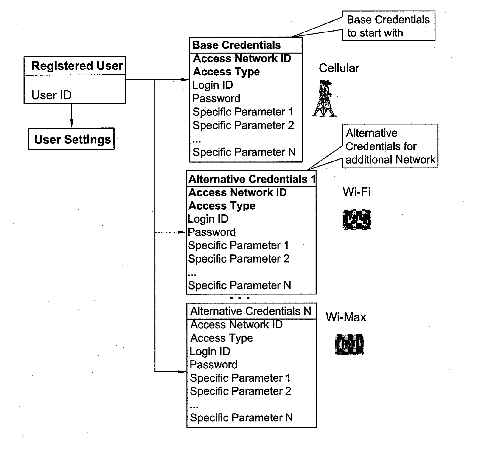 Cross Access Login Controller