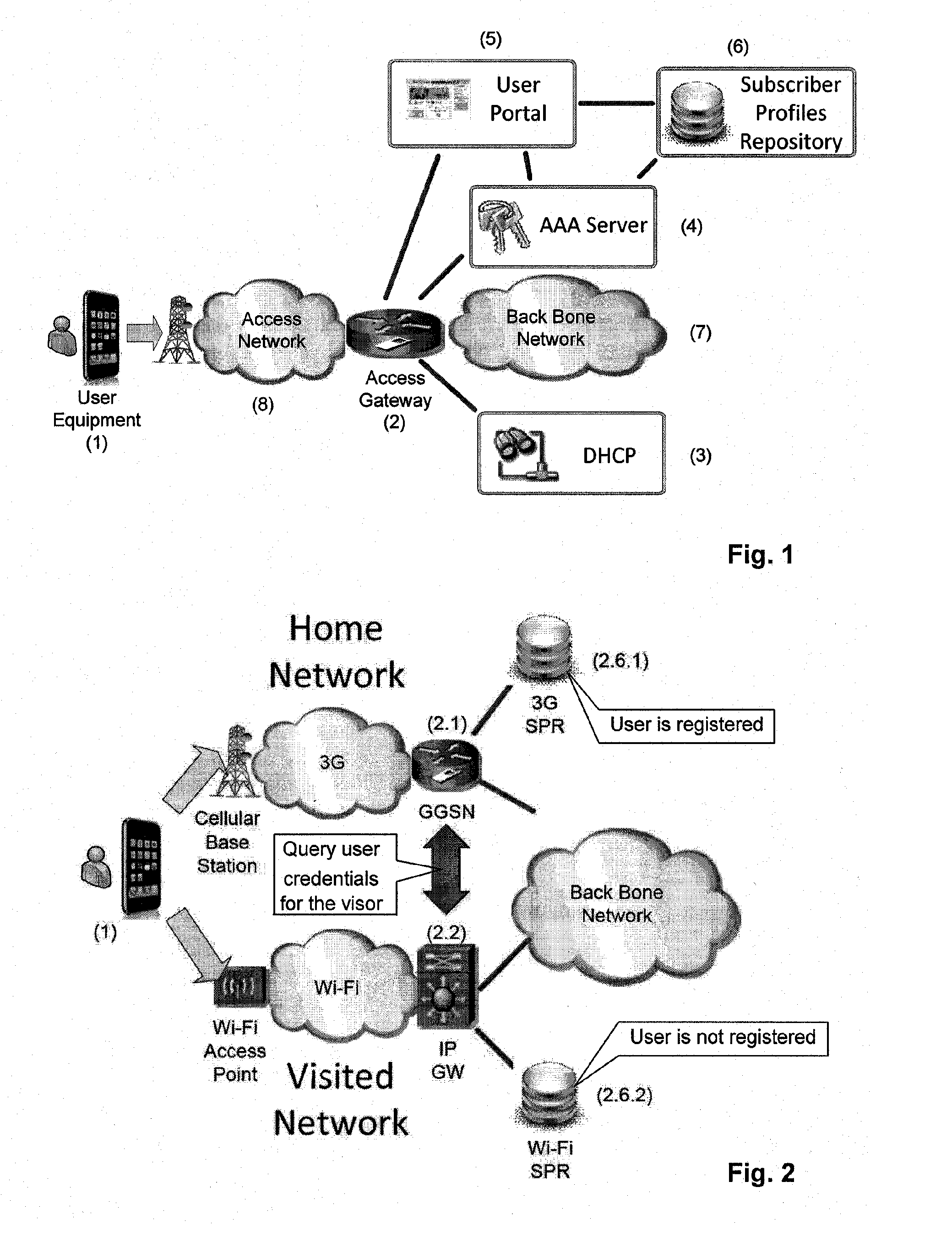 Cross Access Login Controller