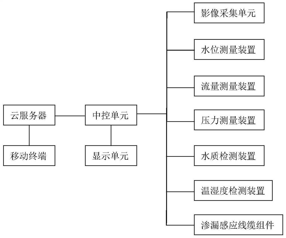 Automatic inspection system of water supply equipment