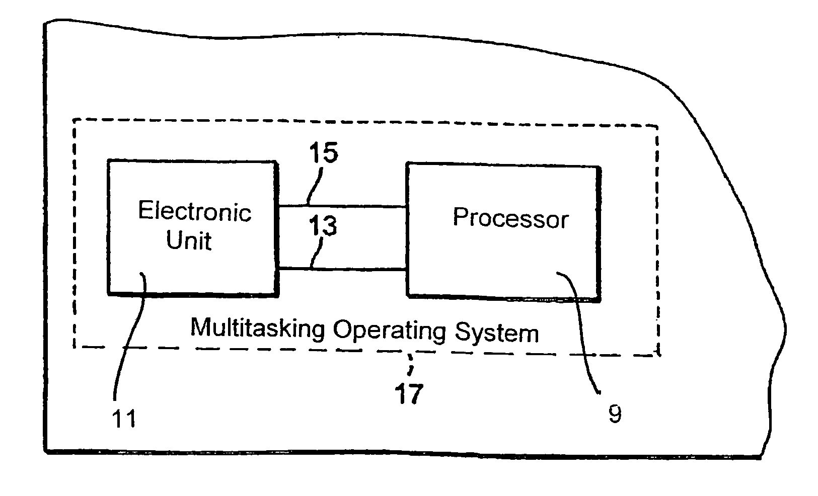 Electronic device and method for performing multiple processes with the electronic device