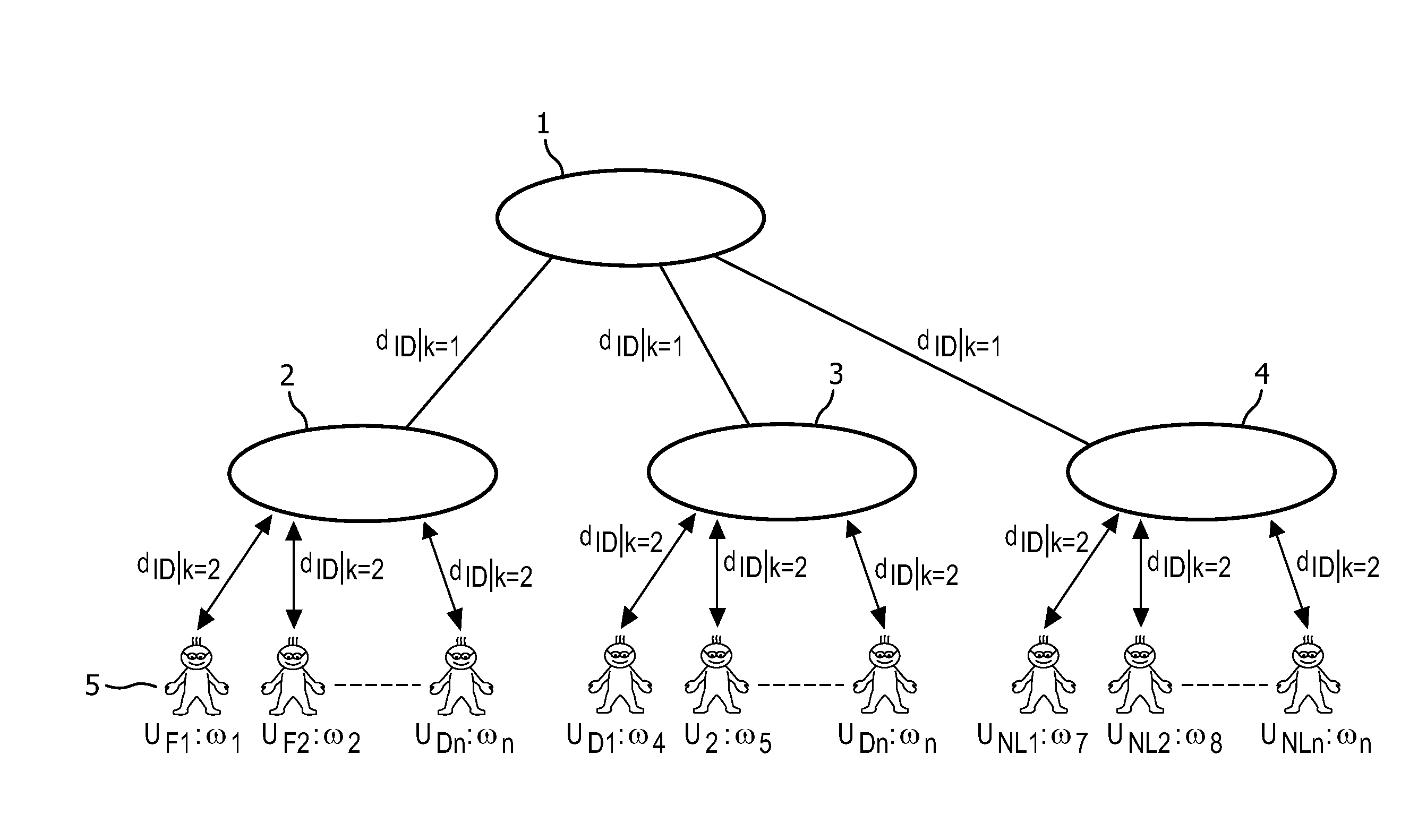 Hierarchical attribute-based encryption and decryption