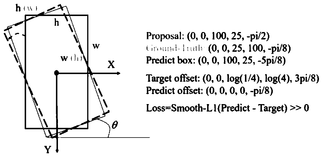 Inclined target detection method and device based on yolv3 algorithm, and storage medium