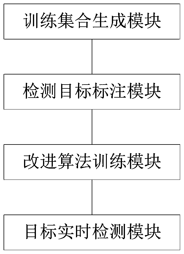 Inclined target detection method and device based on yolv3 algorithm, and storage medium