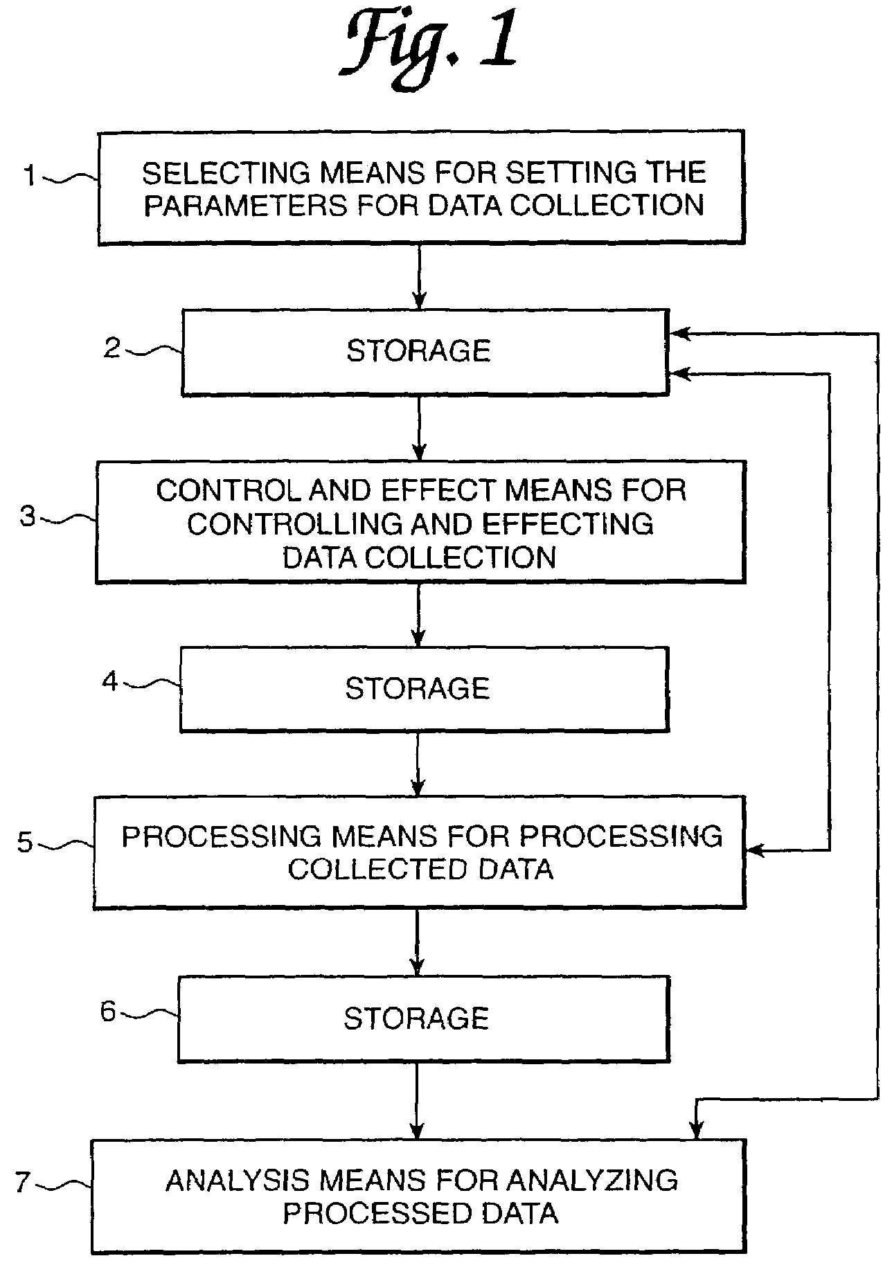 Apparatus for monitoring a system with time in space and method for diagnosing a condition of a prostate