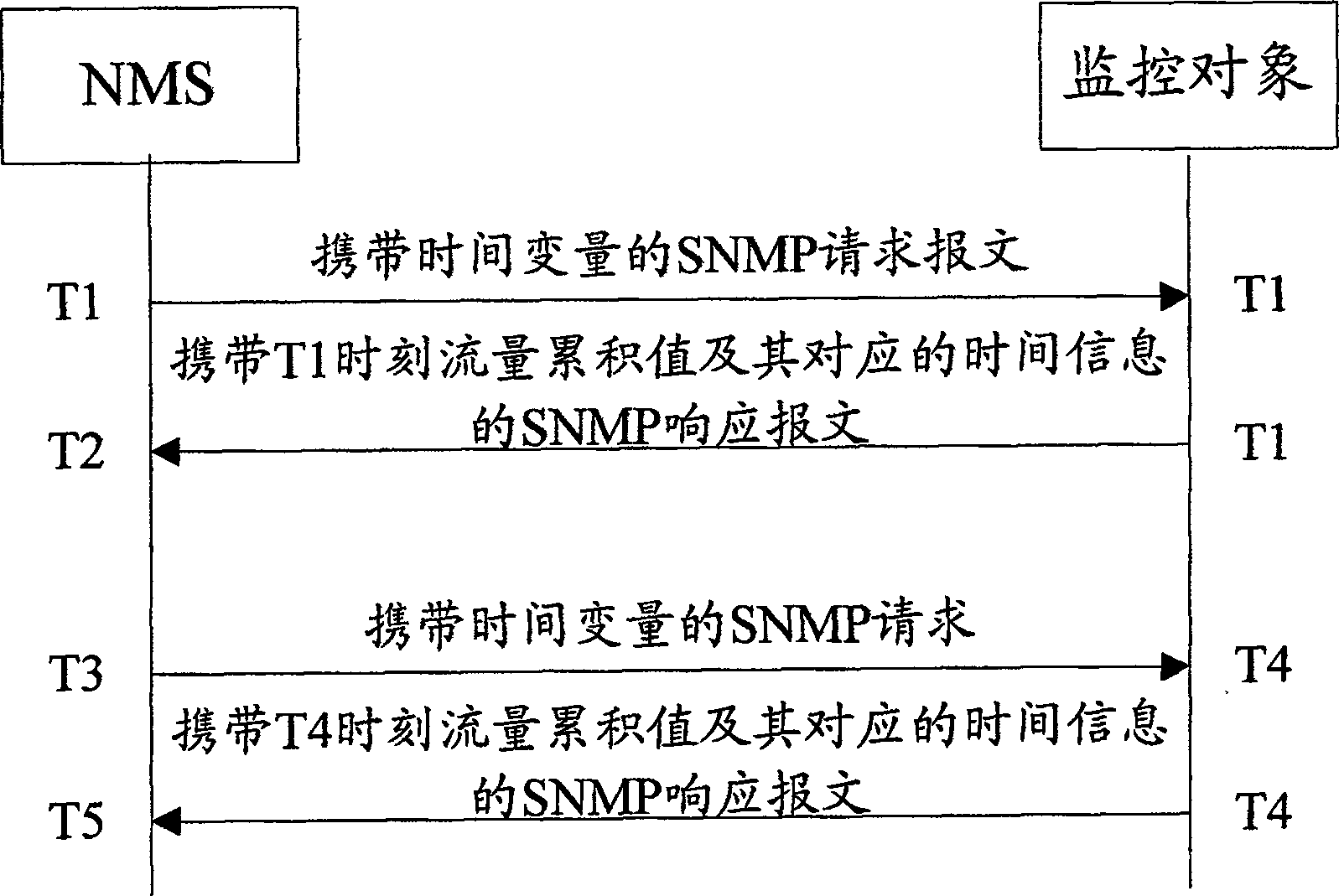 Method and system and device for collecting flow data