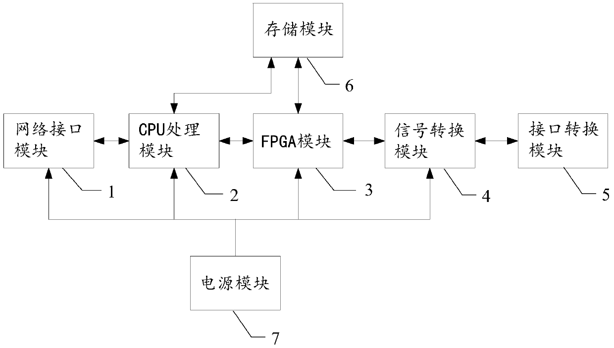 Method and system for testing software configuration items