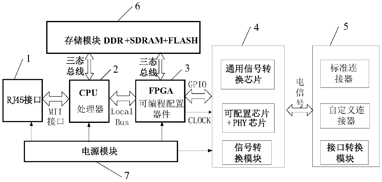 Method and system for testing software configuration items