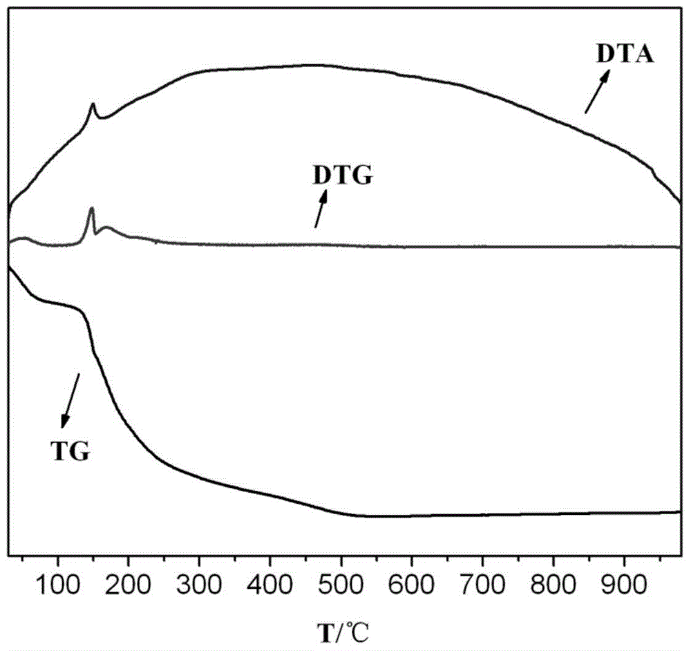 A kind of preparation method of nasicon type lithium ion solid electrolyte