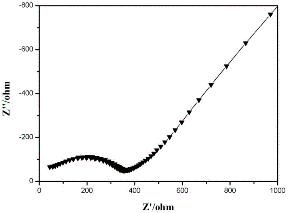 A kind of preparation method of nasicon type lithium ion solid electrolyte