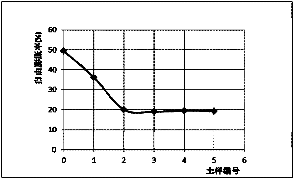 Spraying method of secondary solution for improving expansive soil