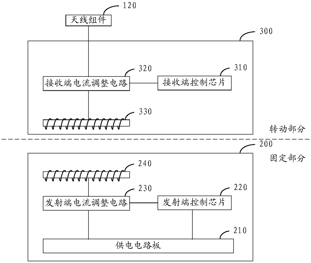 Radar device, wireless rotating device for a radar and unmanned aerial vehicle