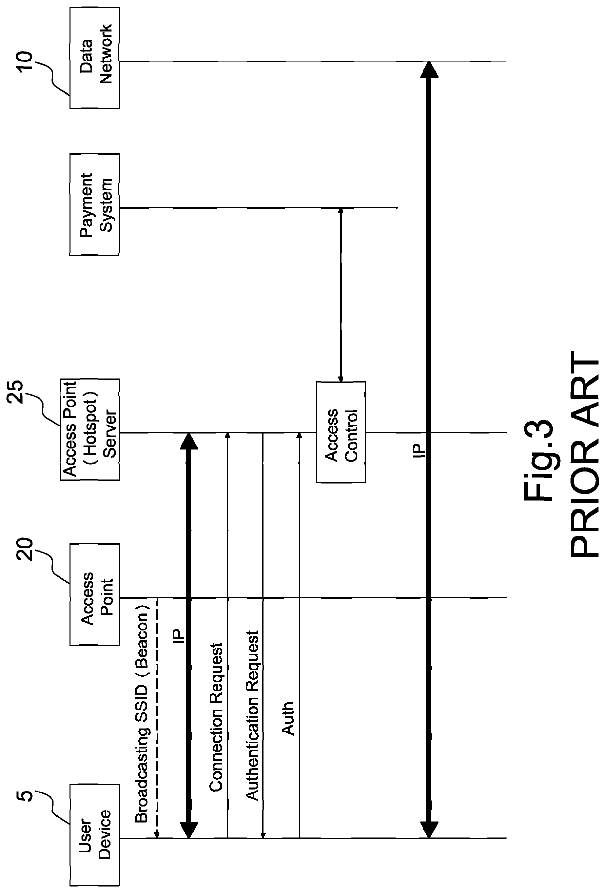 Methods for access point systems and payment systems therefor