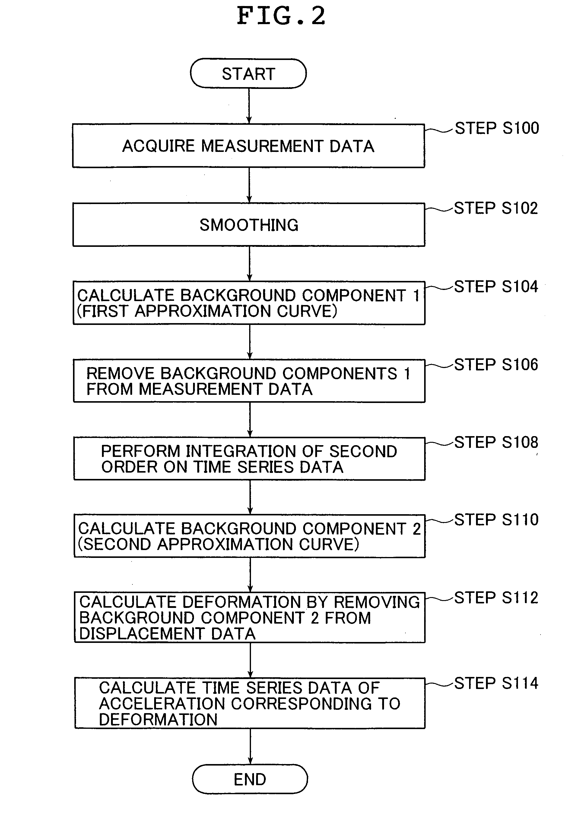 Tire Deformation Calculating Method And Tire Deformation Calculating Apparatus