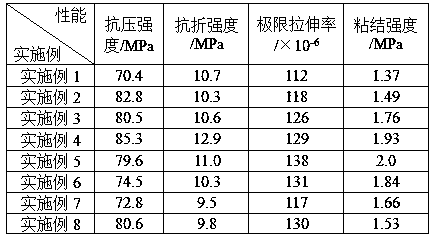 Construction method of bridge pile foundation in mountainous area