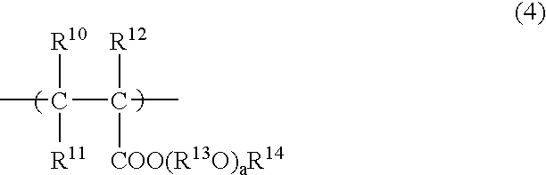 Concrete composition method of producing concrete compositions and cement admixture