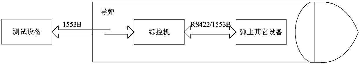 Optimized software online updating method capable of achieving non-missile-moving of missile-borne equipment