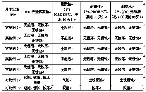 A kind of noise-reducing graphene anticorrosion coating for railway facilities and preparation method thereof